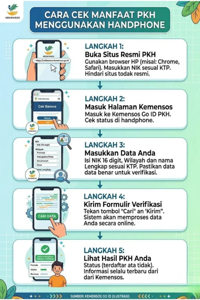 Cara Cek PKH Terbaru Melalui Handphone