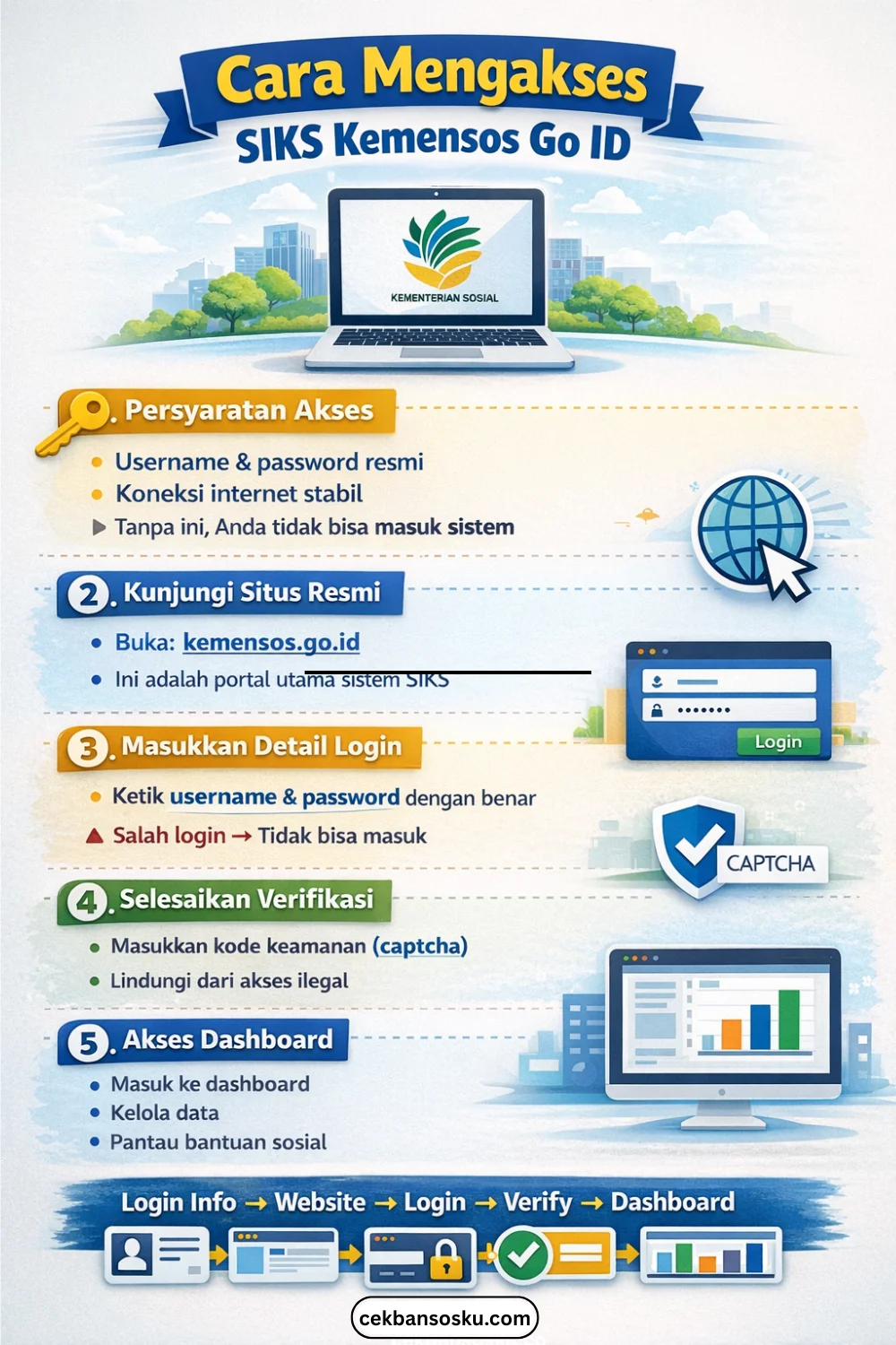 Cara Mengakses SIKS Kemensos Go ID