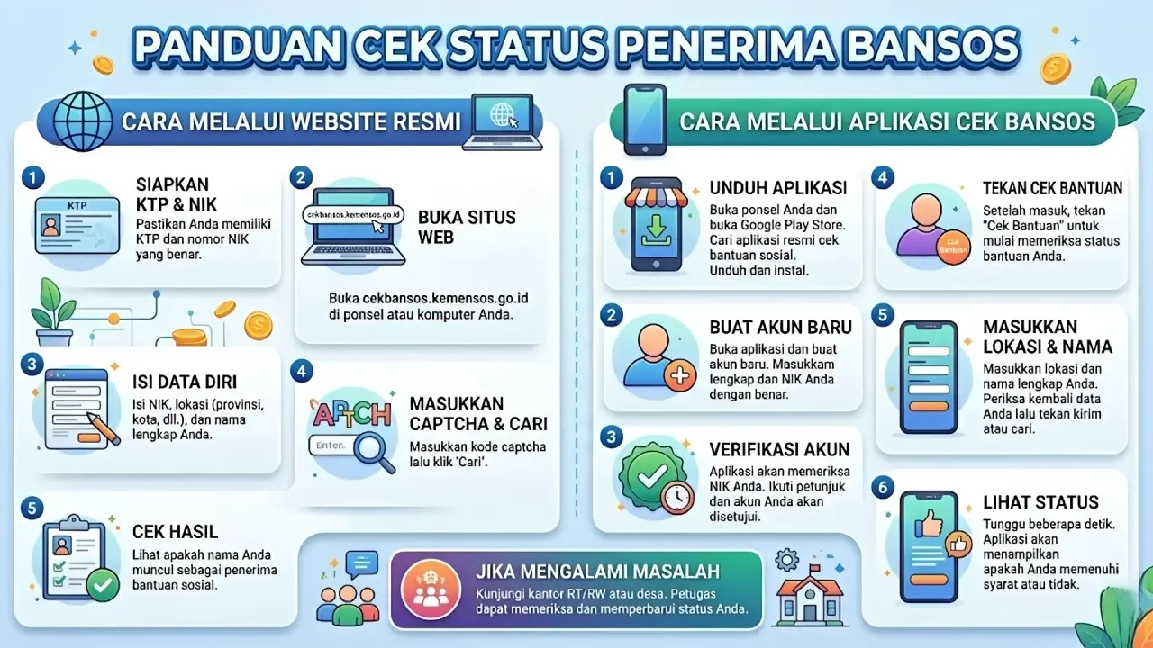 Cara Cek bansos Sosial melalui Aplikasi Mobile Terbaru